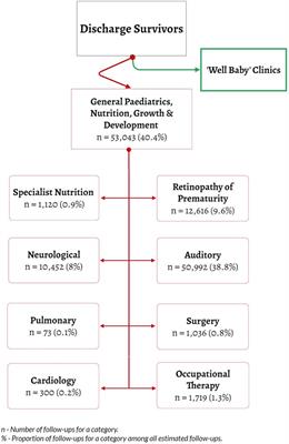 Identifying and quantifying initial post-discharge needs for clinical review of sick, newborns in Kenya based on a large multi-site, retrospective cohort study